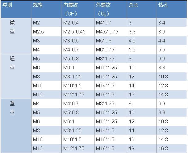 首页 插销螺套 潍坊键销螺套